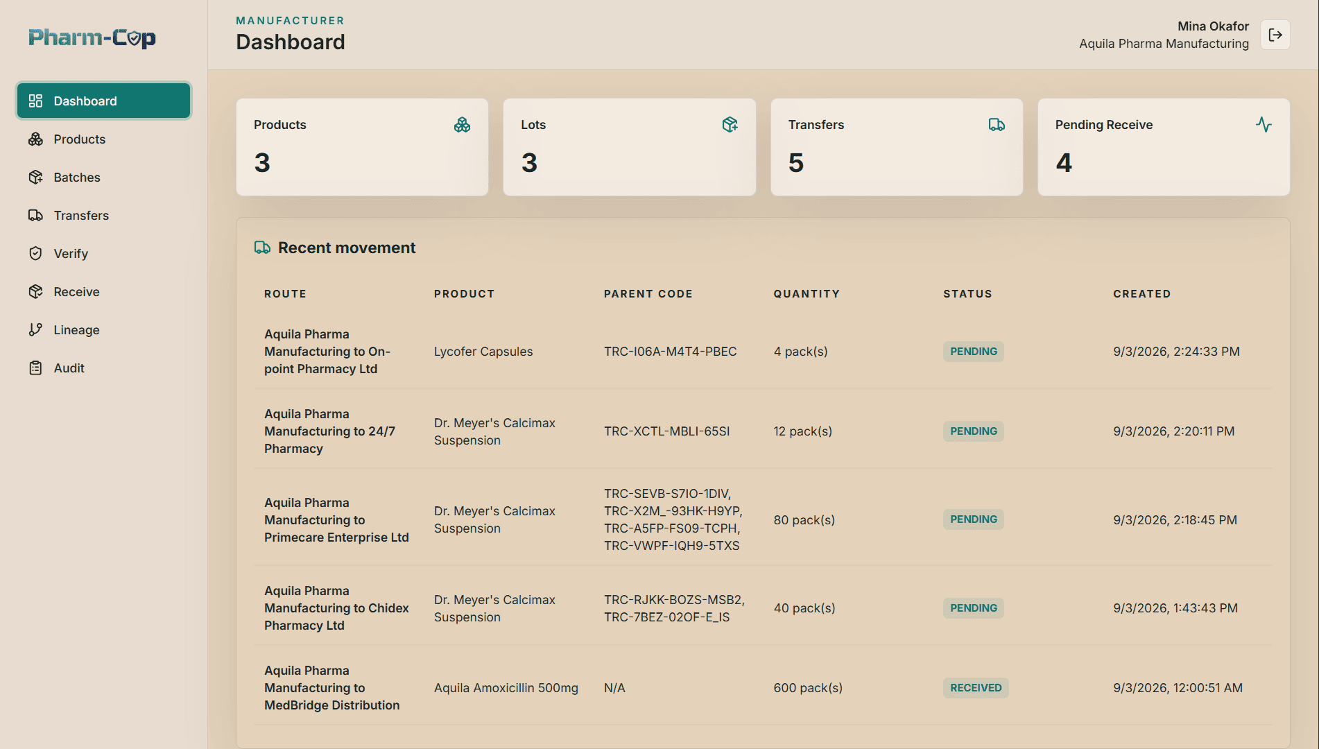 Product Tracking Dashboard